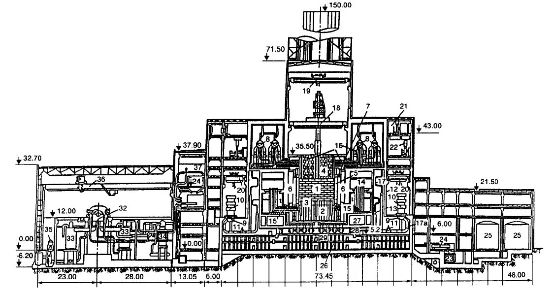 Схема реакторов рбмк. Реактор рбмк-1000 чернобыль. план 4 энергоблока чаэс. схема 4 энергоблока чаэс. чертежи 4 блока чаэс.
