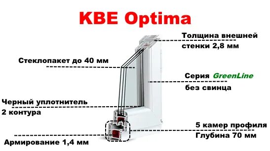 Сортамент профильной трубы 40х40. Проведал толщина профиля. Толщина стенки профиля. Размеры профтрубы прямоугольной таблица. Окна пвх 70 профиль.