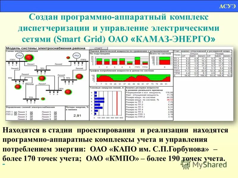 Программно аппаратный комплекс stonegate. Создание программно аппаратных комплексов. Пак программно аппаратный комплекс. Создание программно аппаратных комплексов. Пульты оперативной связи от аппаратуры миником-dx500.