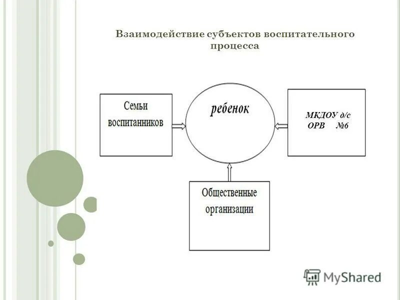учитель как субъект образовательного процесса. объекты и субъекты воспитательного процесса. объекты и субъекты воспитательного процесса. понятие объект и субъект. субъекты учебно-воспитательного процесса.
