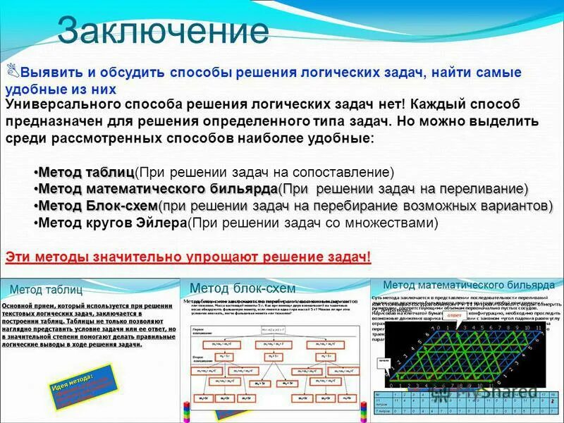 Методы решения нестандартных задач