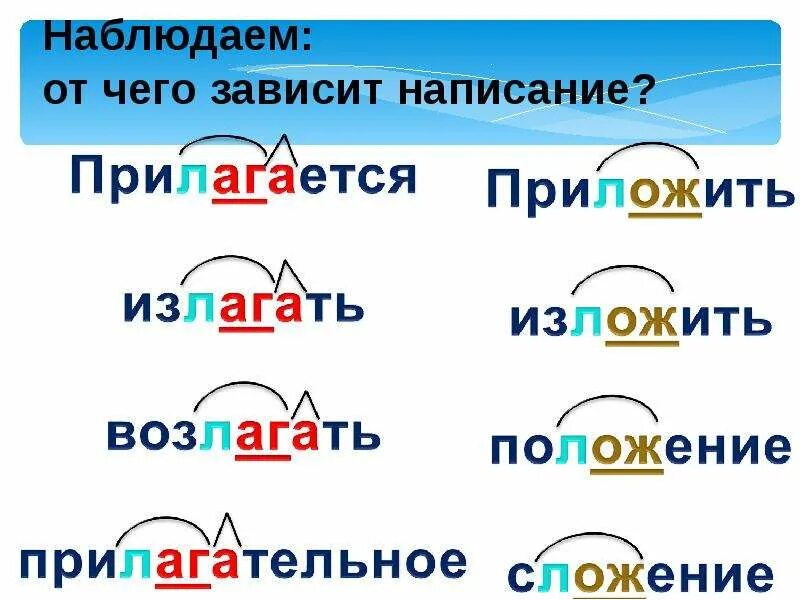 Правописание корня лаг лож. Чередование гласных в корнях лаг лож. Чередование лаг Лог.