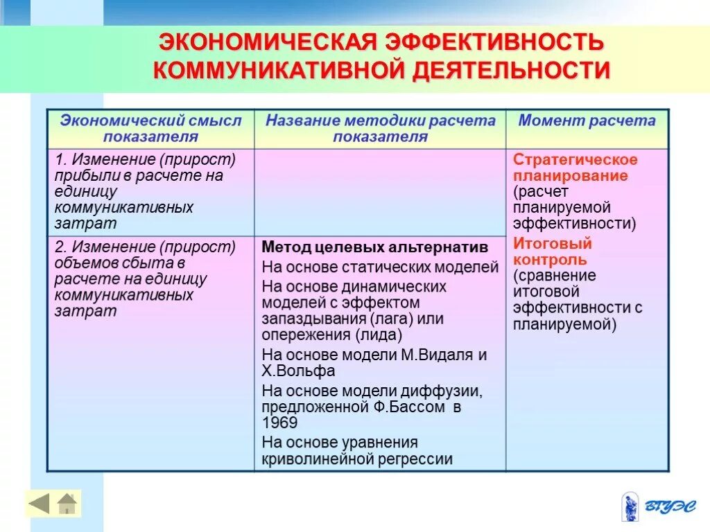 Рыночная эффективность. Понятие коммуникативной эффективности рекламы. Экономическая эффективность рынка это. Единицы коммуникативной деятельности. Экономическая эффективность в рыночной экономике