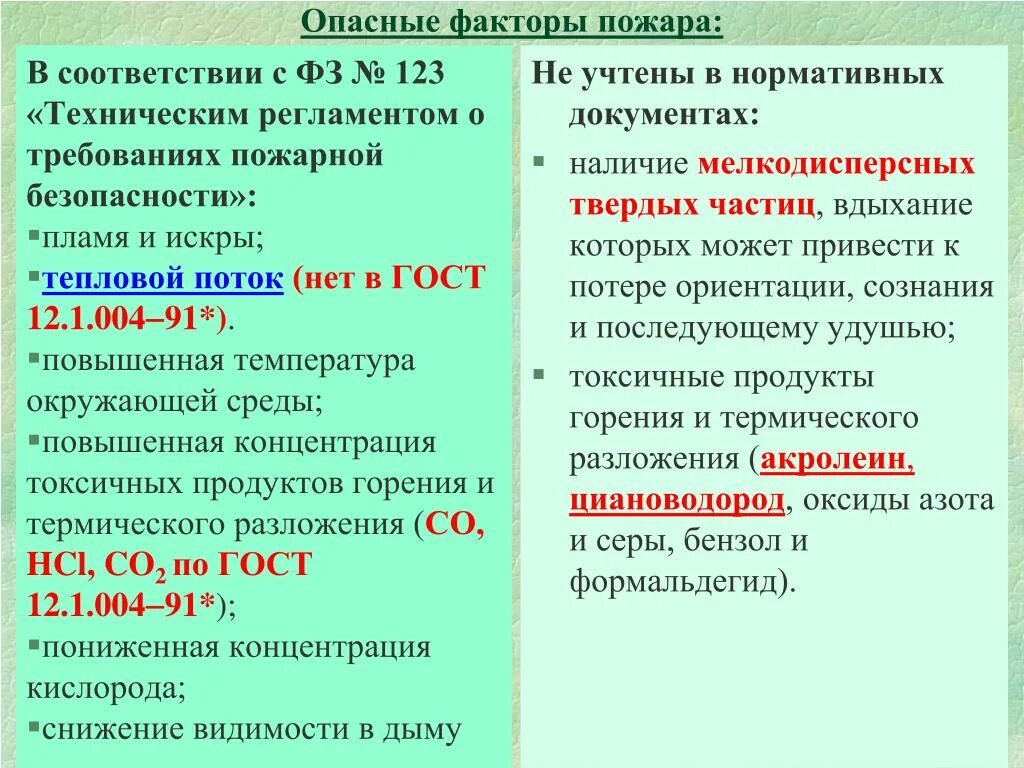 Фз 123 статья 27. Опасные факторы пожара 123-ФЗ. Прогнозирование опасных факторов пожара. Факторы динамики пожара. Классификация опасных факторов пожара.