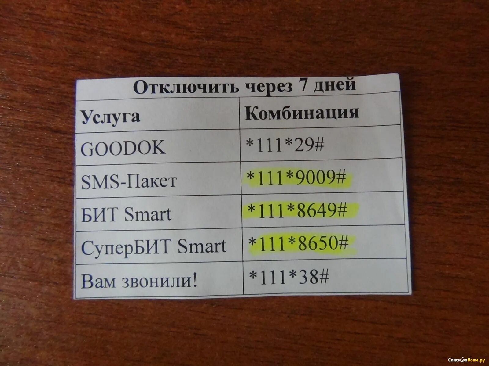 Как отключить развлечения мтс. Как отключить услуги на МТС. Отключение платных услуг МТС. Как отключить все платные услуги на МТС. Услуги МТС отключение платных услуг на МТС.