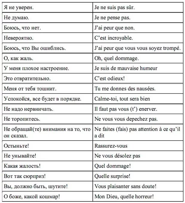 Фразы на французском. Распространенные фразы на французском. Французские слова. Эмоции и чувства на французском языке. Я хочу есть по французски