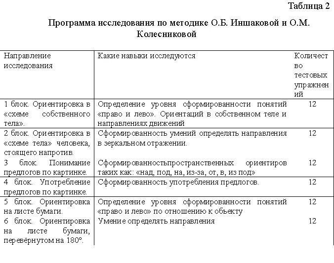 Онтогенез пространственных представлений. Формирование пространственных представлений у дошкольников с зпр. пространственные представления у детей с зпр. исследования пространственных представлений у детей с зпр. характеристика пространственных представлений у детей.