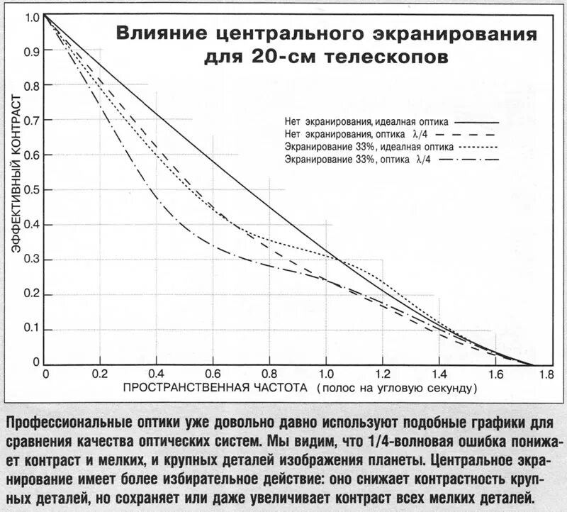 Коэффициент экранирования. Коэффициент экранирования