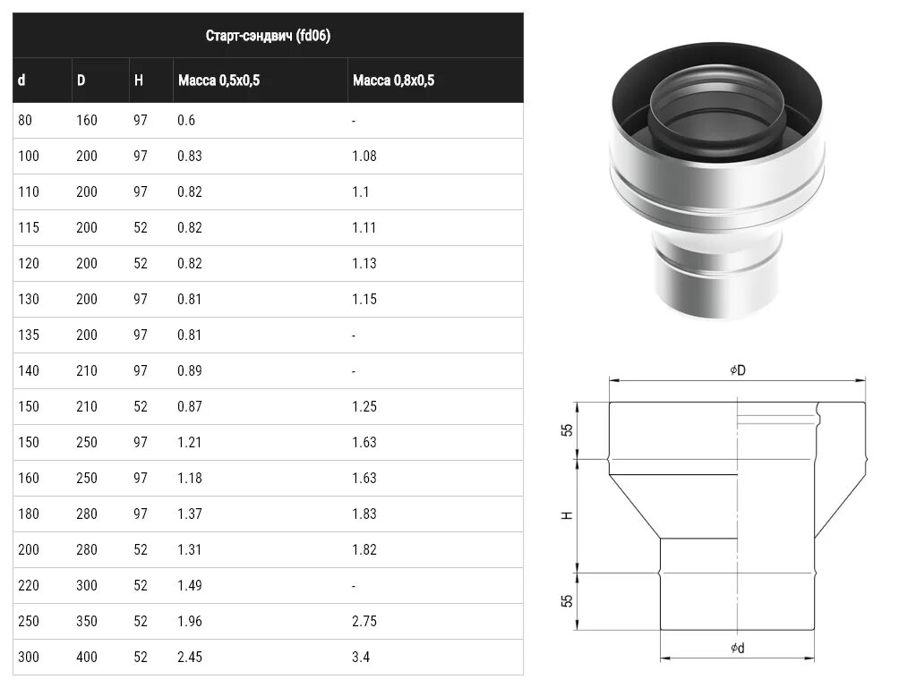 Старт сэндвич переходник 150. Старт сэндвич 115/200. Старт-сэндвич 430/0,8мм + нерж д.115х200 габариты. Старт-сэндвич для дымохода 150х210. Диаметр дымохода 200
