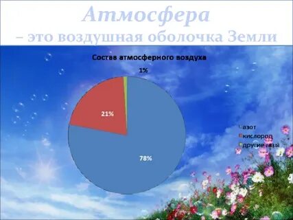 Атмосфера это воздушная оболочка