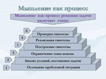Особенности решения мыслительных задач