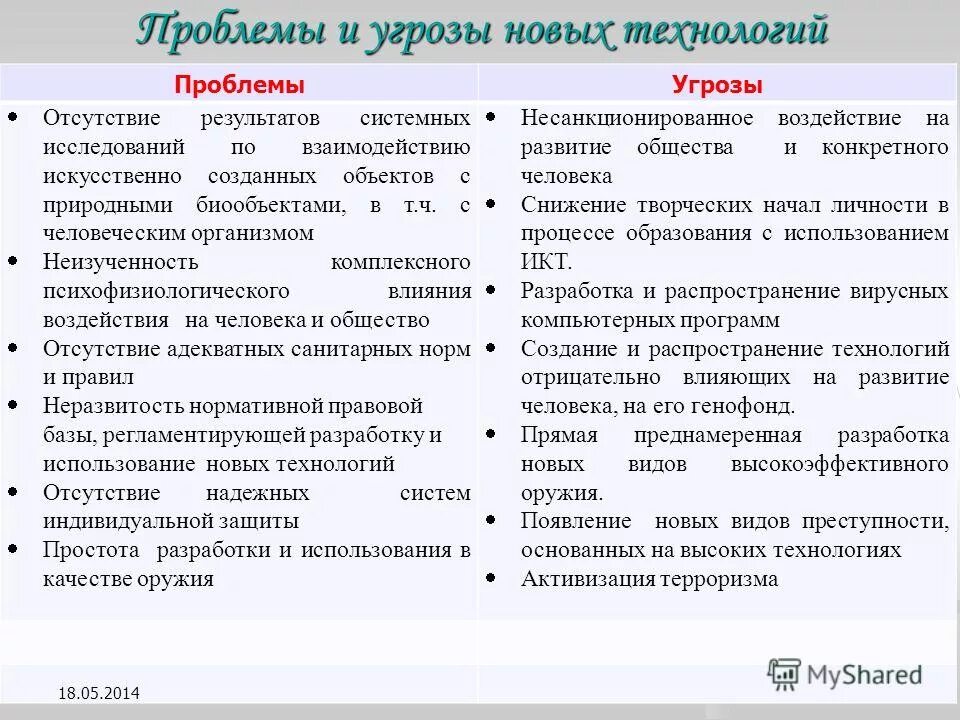 стратегические цели национальной безопасности. угрозы науки. глобальные проблемы бжд. научные достижения 21 века. риски новых технологий.
