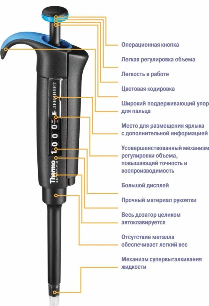 Дпоп 1 100 1000. Дозатор пипеточный одноканальный блэк дпоп-1-500-5000. дозатор ленпипет thermo scientific. дозатор ленпипет 10-100 мкл. дозатор пипеточный дпоф-1-100 мкл micromed.