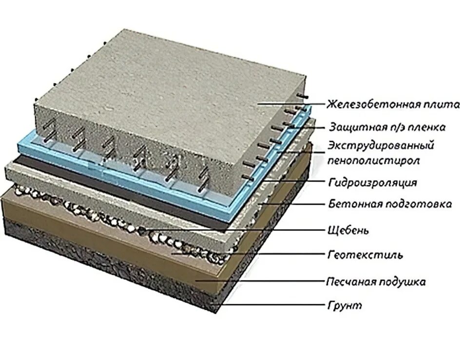 Подушка под плиту