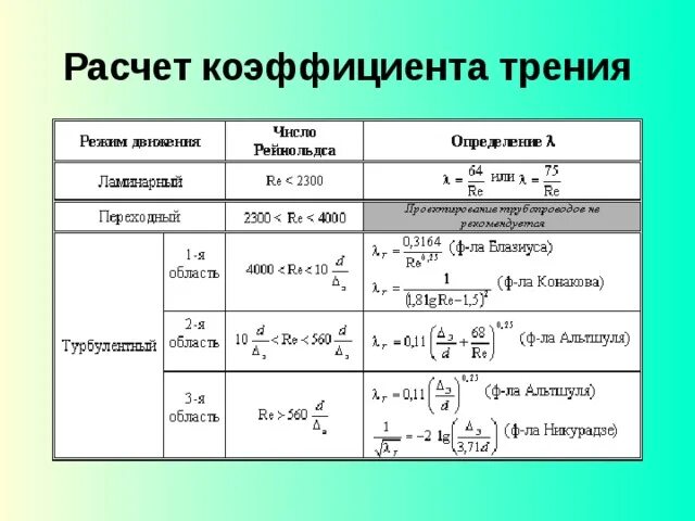Коэффициент гидравлического трения. Коэффициент гидравлического трения формула. расчет коэффициента трения. как посчитать коэффициент трения. расчет коэффициента трения в бурении.