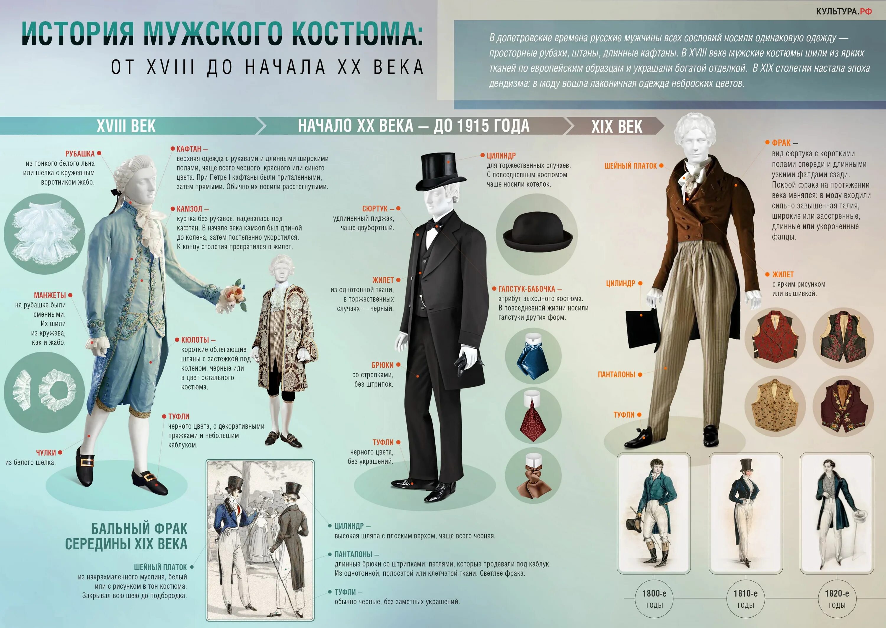 История мужского костюма. Мужская одежда 19-20 веков. История моды мужского костюма. Инфографика одежда.