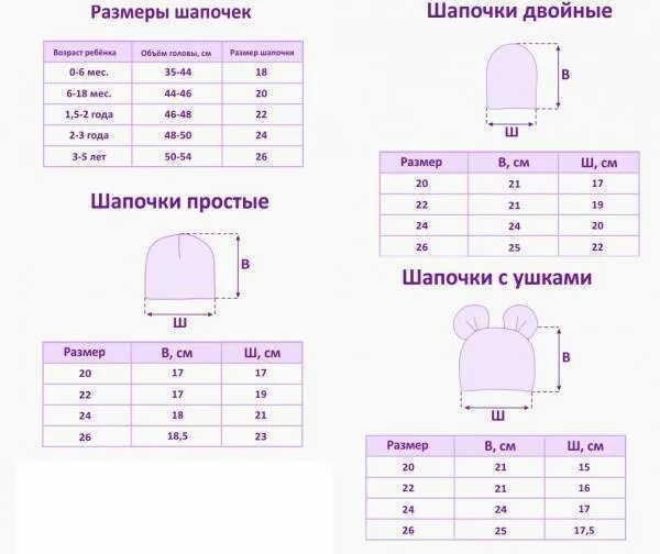 Таблица шапка детская. Таблица размеров шапок для детей по возрасту для вязания. Размер чепчика на новорожденного от 0-3 мес. Размеры детских шапок по возрасту таблица до года. Размер шапки для детей до года таблица по месяцам.