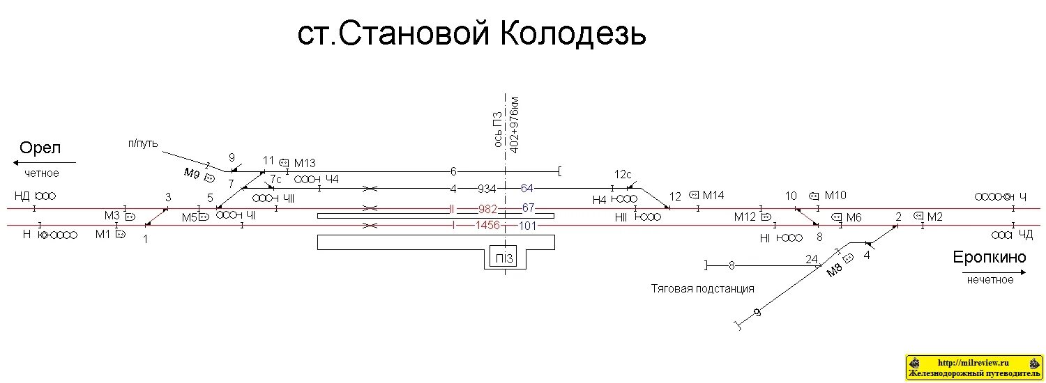 Станция становой Колодезь. ЖД станция становой Колодезь. Схема станции Колодези. Схем-план станции Орел.