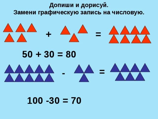 Сложение круглых десятков. Графическая модель числа. Что такое графическая модель в математике. Графическая модель десятка.