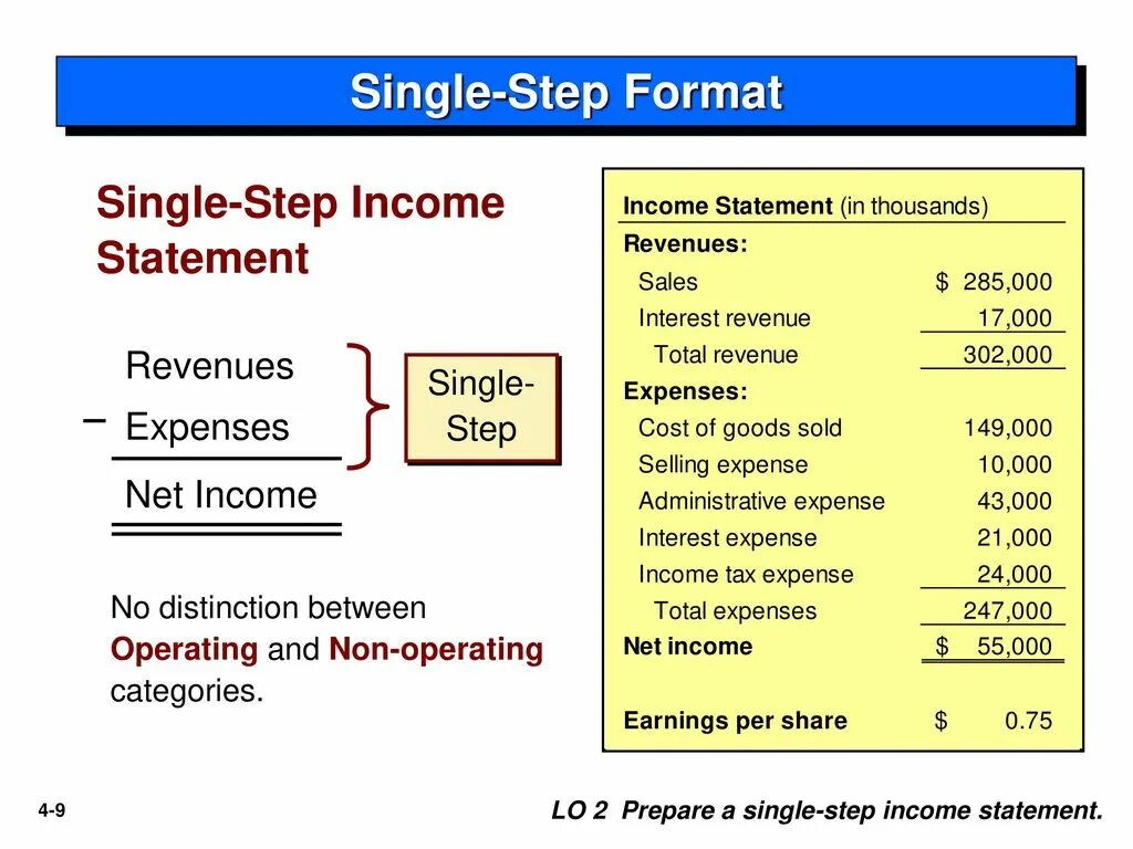 Operation statement. Income statement. income statement single step format. income statement structure. формат степ.