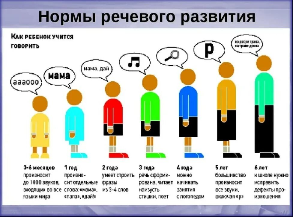 Во сколько мальчики начинают