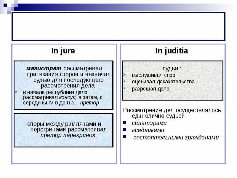 Право в римском праве. Процессы в римском праве. Деление гражданского процесса на ius и Iudicium. Процессы судопроизводства в римском праве. Право действий в римском праве