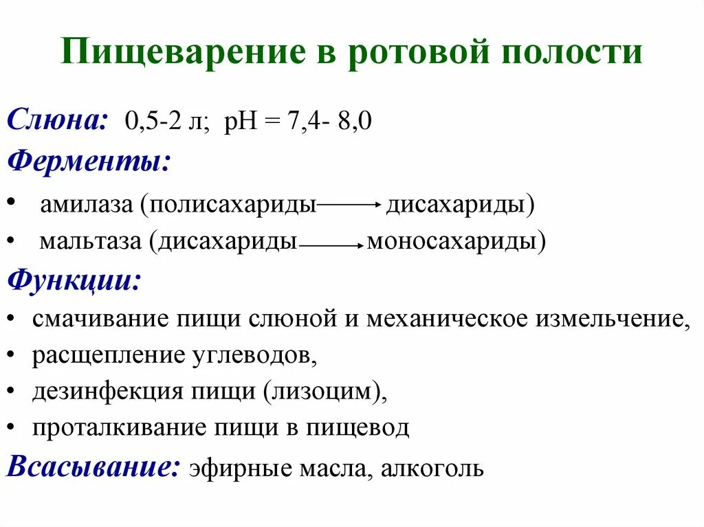 Ферменты полости рта