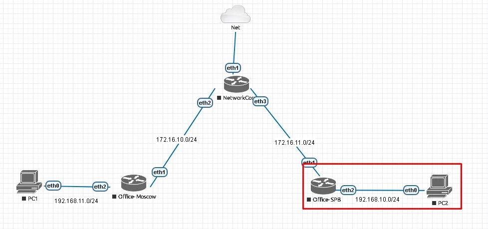 Мини маршрутизатор OPENVPN. Микротик схема прохождения трафика. Mikrotik домашний VPN web. Цепочки трафика микротик.