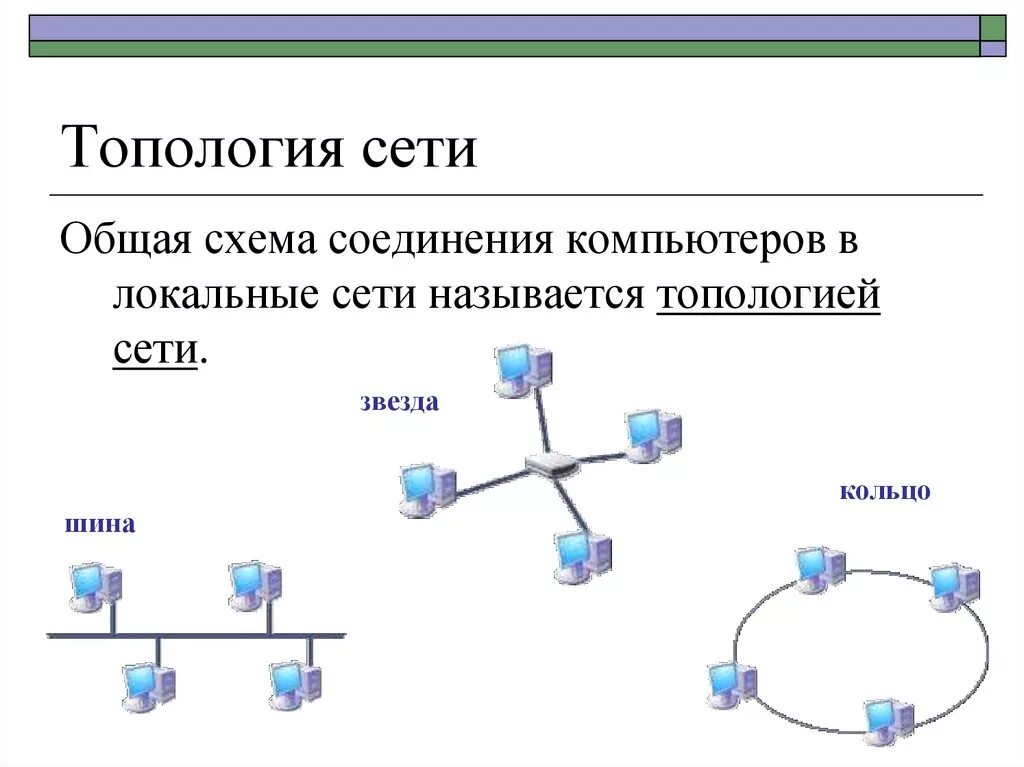 Топология локальных сетей шина звезда кольцо. Схема топология сетей шина звезда кольцо. Схема локальной сети топологии шина. Топология сети (общая схема соединения компьютеров в локальные сети):.