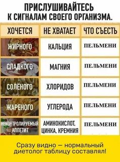 Чего не хватает организму если хочется сладкого