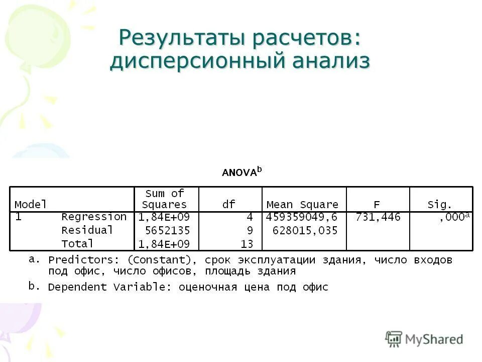 Дисперсионный анализ SPSS. Пример таблицы результатов регрессионного анализа на русском. Регрессионный анализ в гретле. По результатам проведенных расчетов и