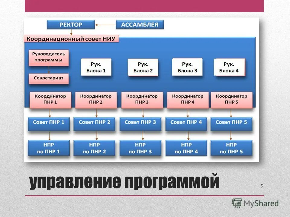 Контроль и автоматизация процесса. Исполнение программы управления. План перехода на отечественное по. Задача стабилизации системы управления. План автоматизации предприятия.