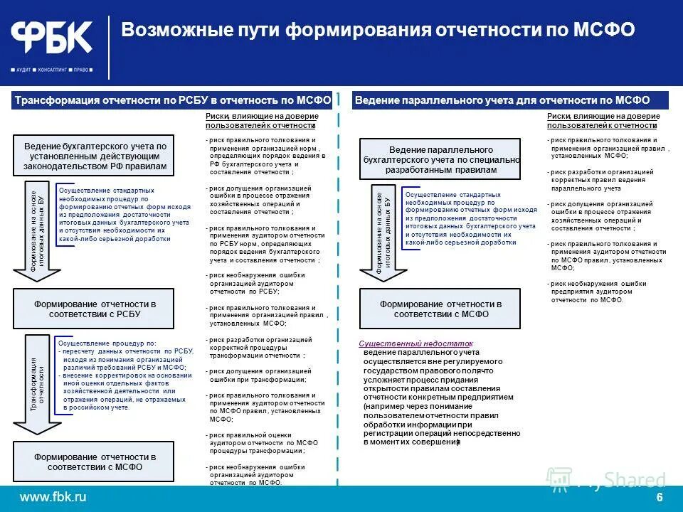 Положение о формировании отчетности. Положение о формировании отчетности. Международные стандарты фин отчетности. Положение о формировании отчетности. Положение о формировании отчетности.