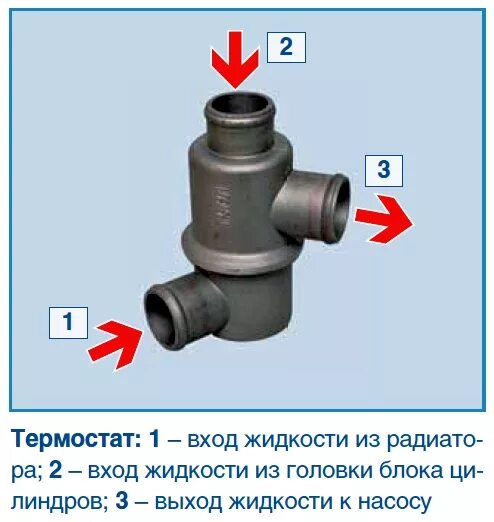 Термостат малый круг. Термостат ВАЗ 21214 инжектор. Термостат Нива 21213 схема. Термостат Нива 21213. Термостат ВАЗ 2005.