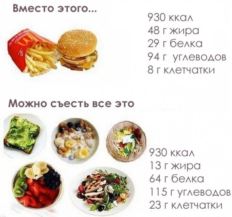 Какие можно при похудении. Что можно кушать на диете. что есть на диете для похудения. кокую елу я адо есть на диете. чем можно питаться на диете.