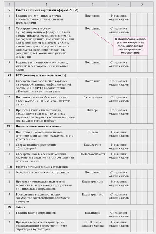 План развития сотрудника пример отдела персонала. План мероприятий организации на месяц пример. План кадровой работы на год образец. Планирование работы с персоналом пример. Специалист по постановке учета