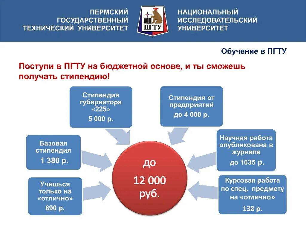 Пгту стипендии. Студенты астраханского педагогического института. Кузьменко тгту. Агту студенты. Ржд выплата стипендий.