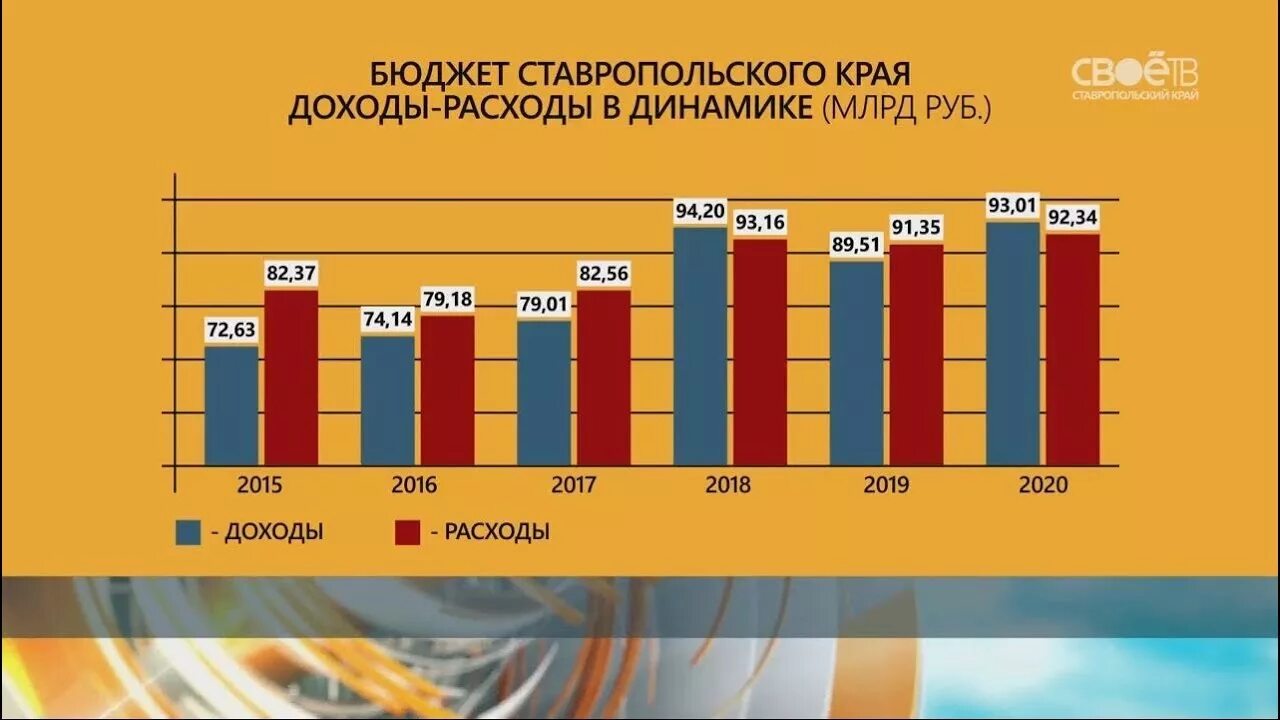 Бюджет ставропольского края. Карта ставропольского края. Электронный бюджет ставропольского края. Минеральные ресурсы ставропольского края количество. Структура бюджета ставропольского края.