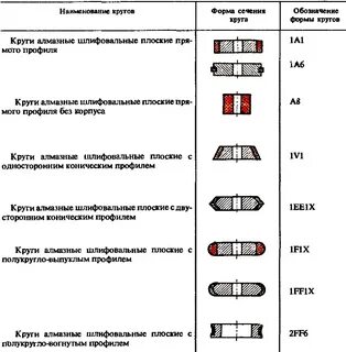 Обозначение круга