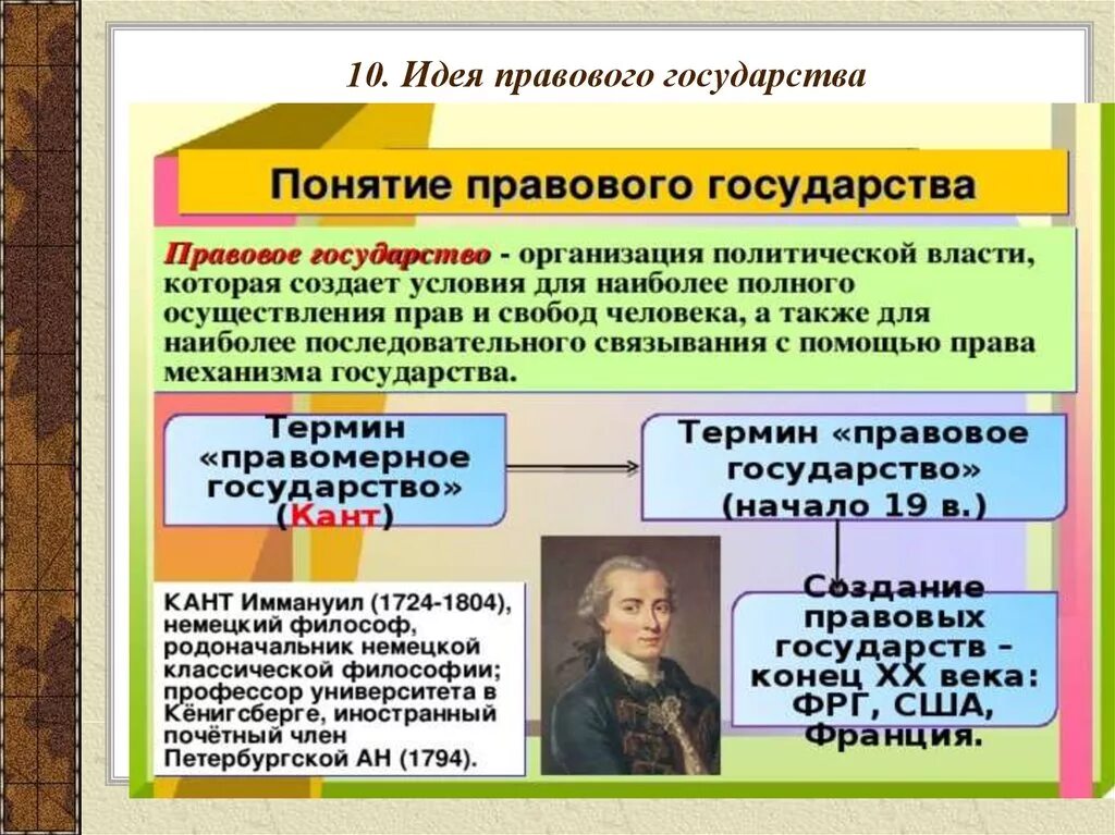 Возникновение развитие правового государства. Идеи правового государства. Развитие идеи правового государства. Основные идеи правового государства. Этапы развития правового государства.