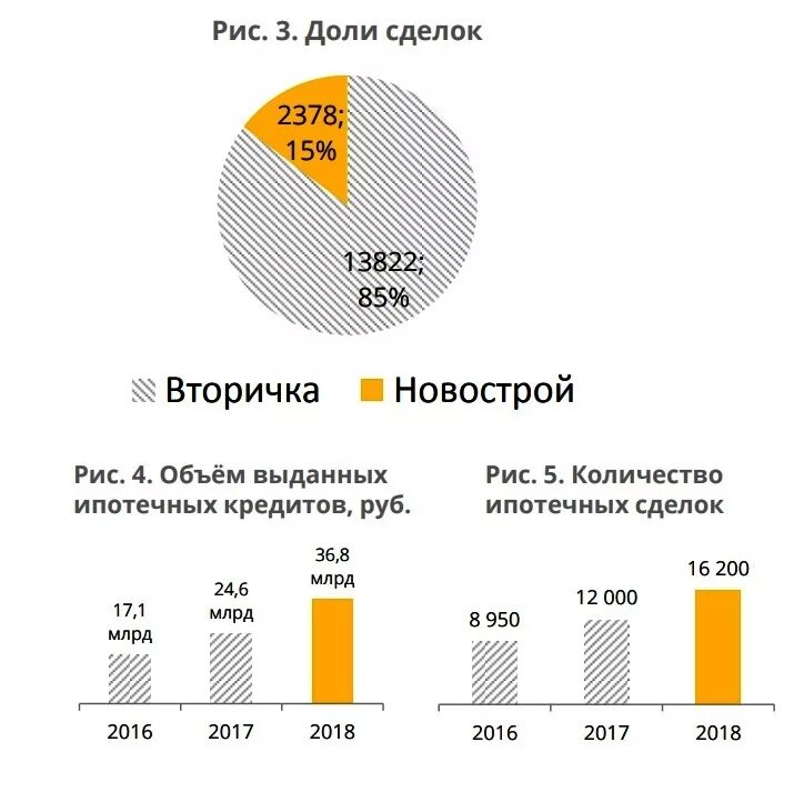 Рынок недвижимости Владивосток. Результат проката