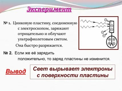 Опыт фотоэффекта с цинковой пластиной