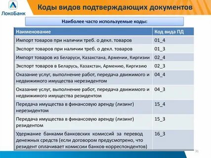 Документы нерезидента