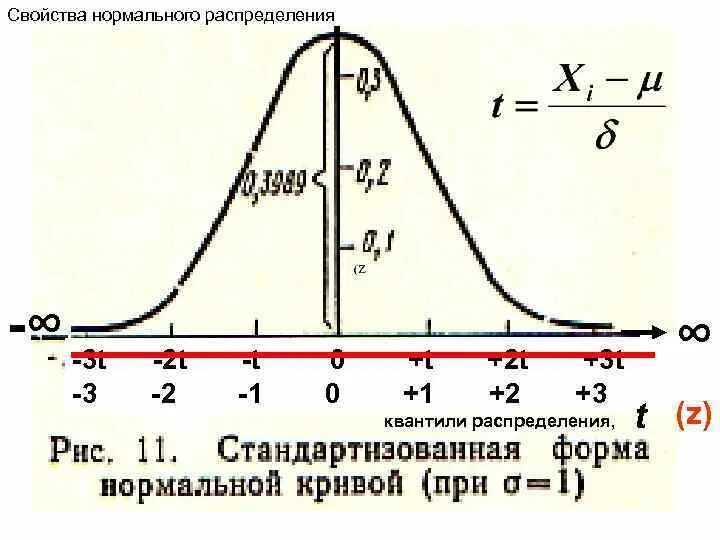 Матрица нормального распределения. Свойства нормального распределения. основные свойства нормального распределения. нормальное распределение. свойства нормального распределения.. свойствами нормального распределения являются:.