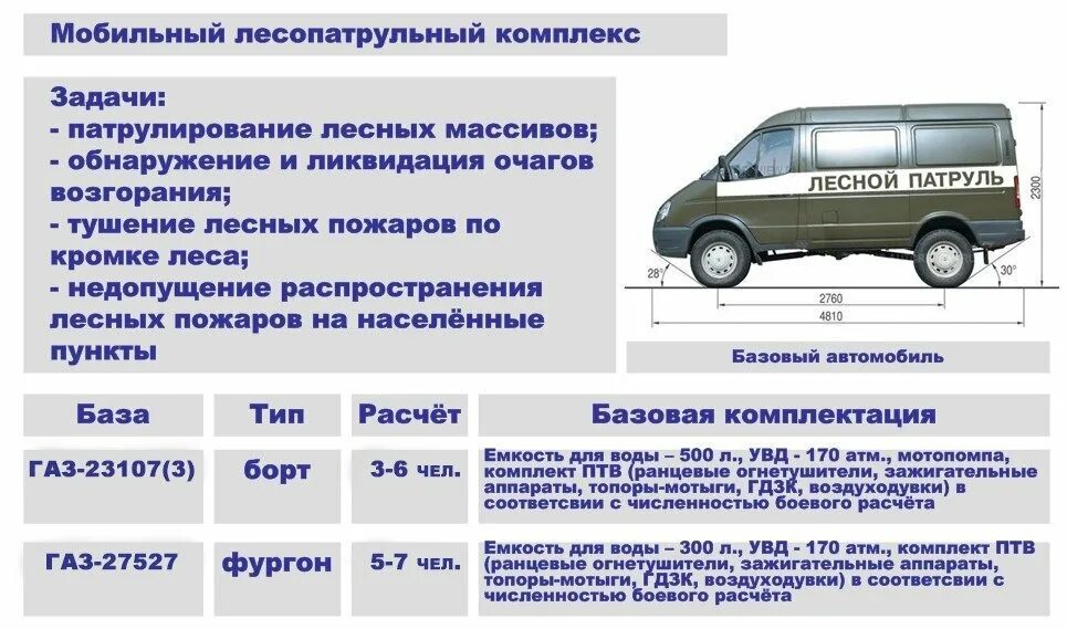 Газ 27527 фото технические характеристики Картинки РАСХОД ГАЗ СОБОЛЬ