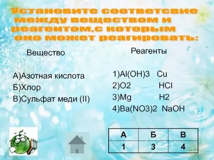 Вещество o2 реагенты