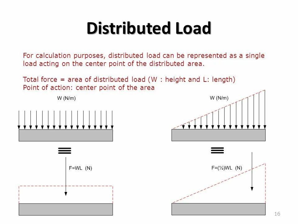 W load. Distributed load. Distributed calculations. Расшифровка calculated load. Load calculator diagram.