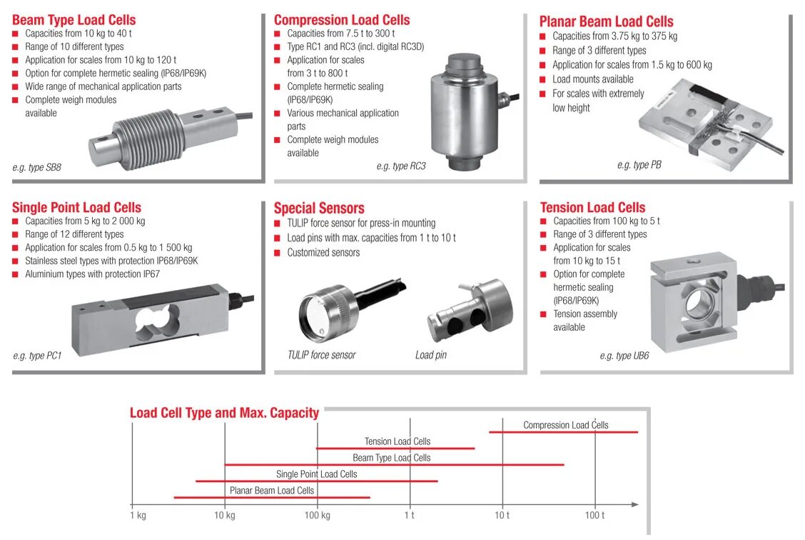 Тормоз на load cell. Удаленный датчик натяжения («load cell. Load cell датчик. Load cell strain gauge. Load cell датчик.