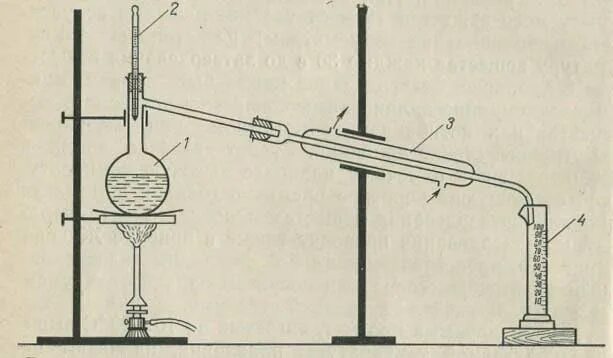 Перегонка при кипении. Прибор для определения температуры кипения методом перегонки. Приборы Сиволобова для определение температуры кипения. Определение температуры кипения методом перегонки. Метод определения температуры кипения по Сиволобову.