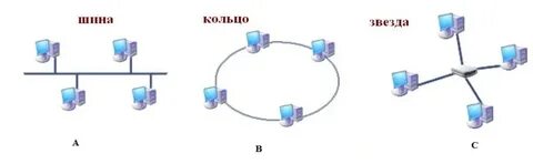 Тип соединения кольцо